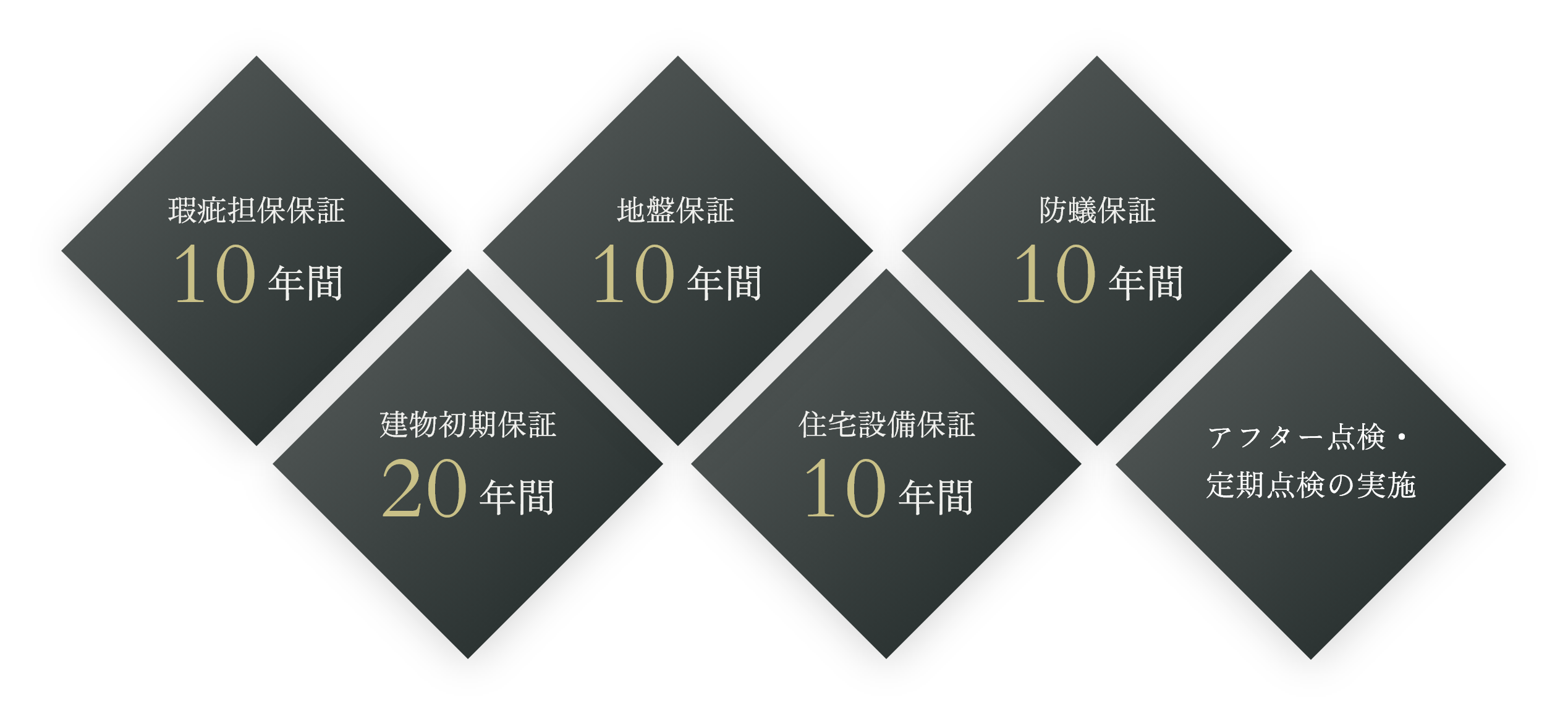 ベル・ホームの「6つの安心」