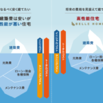 高性能住宅とは？基準や補助金について解説